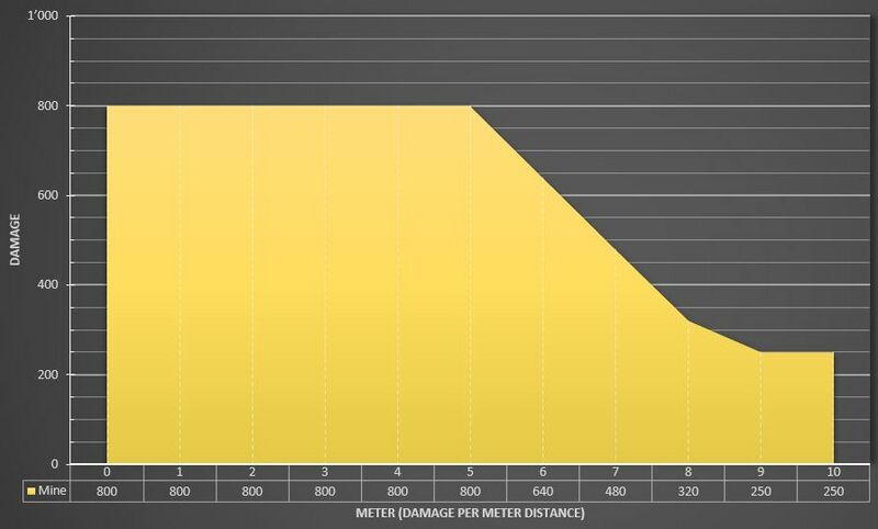 Mine-Damage-Graph.jpg