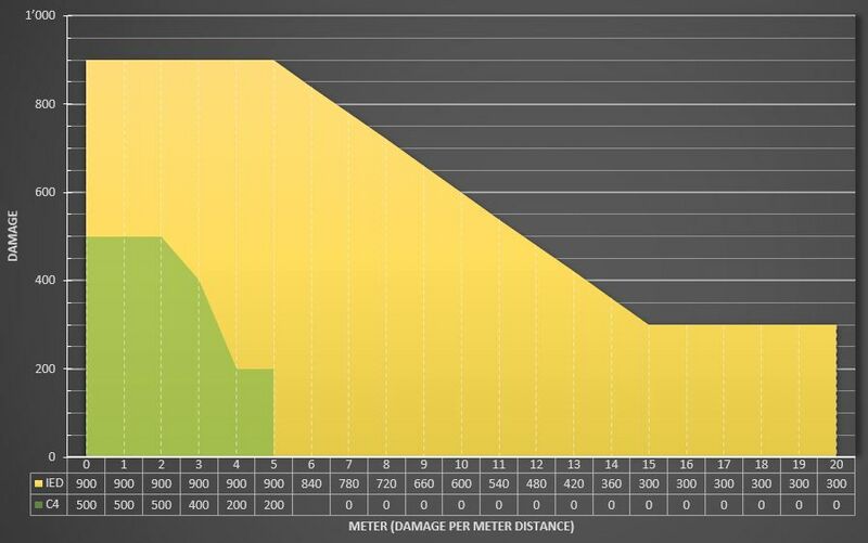 IED-C4-Damage-Graph.jpg